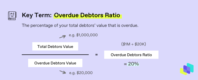 Key Term - Overdue Debtors Ratio (w. example)